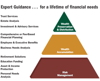 Planning Pyramid
